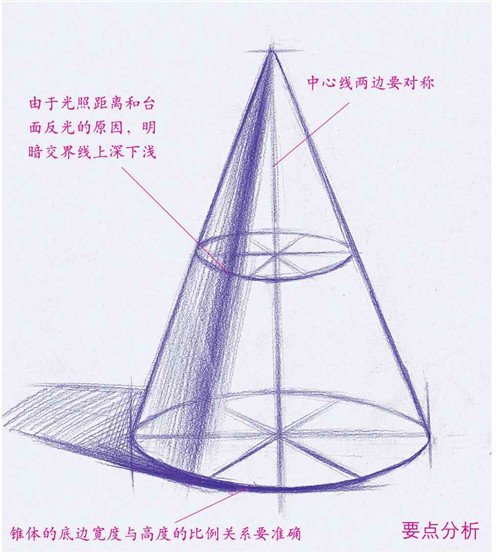 圆锥体素描表现步骤图示,圆锥体素描画法